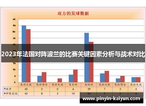 2023年法国对阵波兰的比赛关键因素分析与战术对比
