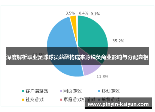 深度解析职业足球球员薪酬构成来源税负商业影响与分配真相