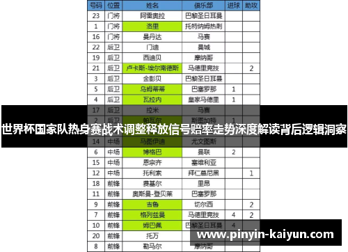 世界杯国家队热身赛战术调整释放信号赔率走势深度解读背后逻辑洞察