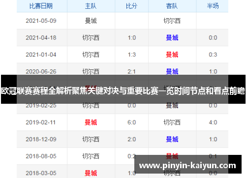 欧冠联赛赛程全解析聚焦关键对决与重要比赛一览时间节点和看点前瞻