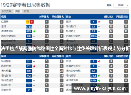 法甲焦点战两强防线稳固性全面对比与胜负关键解析表现走势分析